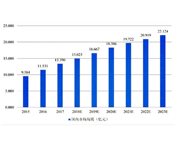 真空採血市場の現状と今後の発展動向：年間需要規模は約200億本